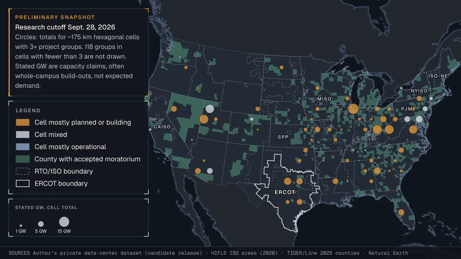 Map of the contiguous United States showing data-center project clusters sized by stated gigawatts, counties with accepted moratorium records shaded green, regional grid boundaries, and the ERCOT boundary outlined.